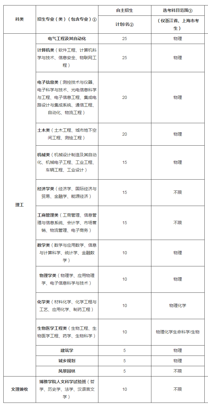 湖南自主招生,湖南志愿填報