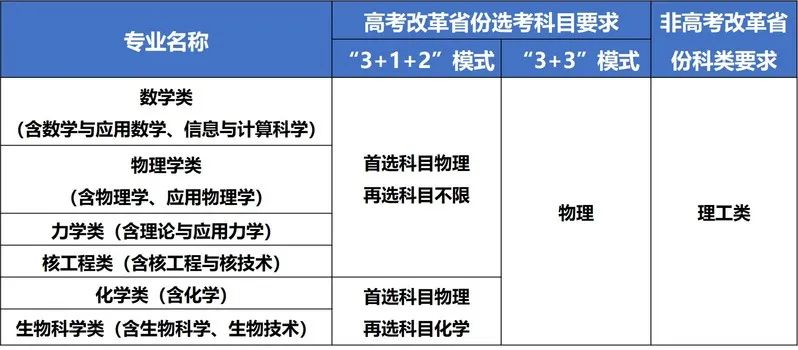 湖南志愿填報,湖南綜合評價錄取，湖南強基計劃