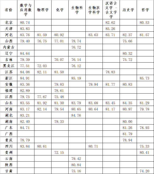 湖南志愿填報(bào),湖南綜合評(píng)價(jià)錄取，湖南強(qiáng)基計(jì)劃