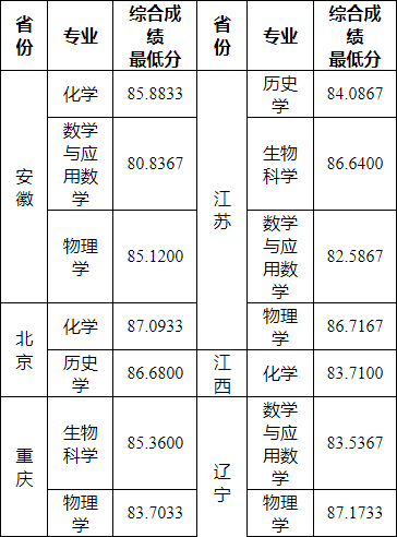 湖南志愿填報(bào),湖南綜合評(píng)價(jià)錄取，湖南強(qiáng)基計(jì)劃