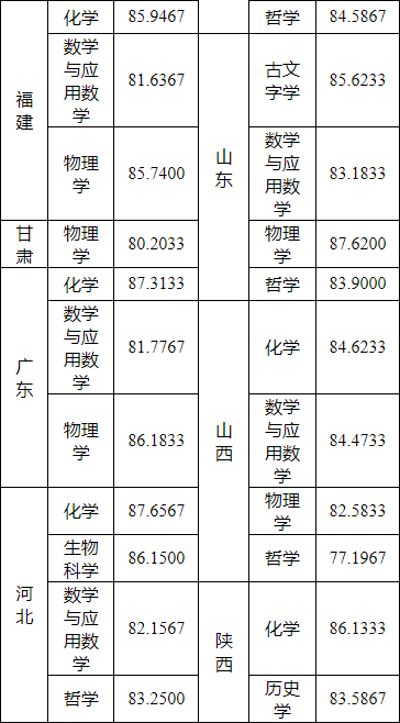 湖南志愿填報(bào),湖南綜合評(píng)價(jià)錄取，湖南強(qiáng)基計(jì)劃