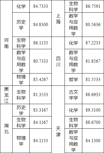 湖南志愿填報(bào),湖南綜合評(píng)價(jià)錄取，湖南強(qiáng)基計(jì)劃