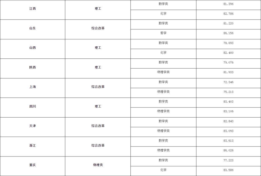 湖南志愿填報(bào),湖南綜合評(píng)價(jià)錄取，湖南強(qiáng)基計(jì)劃