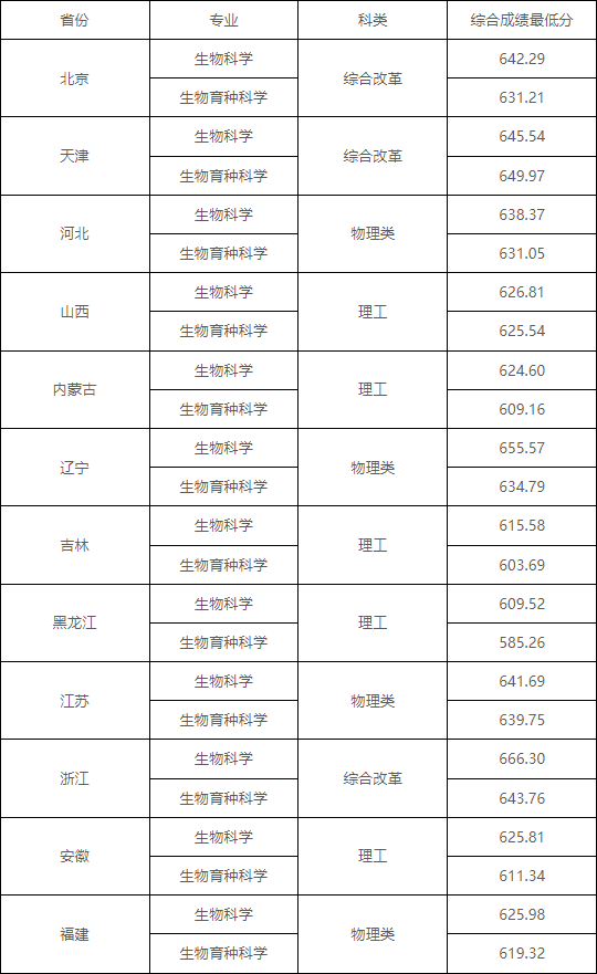 湖南志愿填報(bào),湖南綜合評(píng)價(jià)錄取，湖南強(qiáng)基計(jì)劃