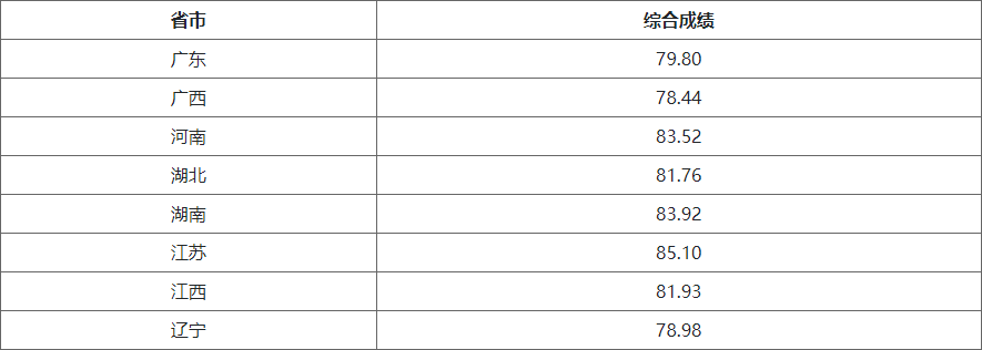 湖南志愿填報(bào),湖南綜合評(píng)價(jià)錄取，湖南強(qiáng)基計(jì)劃