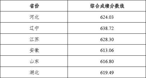 湖南志愿填報(bào),湖南綜合評(píng)價(jià)錄取，湖南強(qiáng)基計(jì)劃