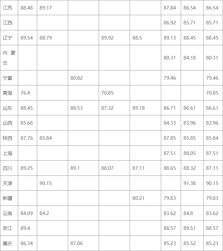 湖南志愿填報(bào),湖南綜合評(píng)價(jià)錄取，湖南強(qiáng)基計(jì)劃