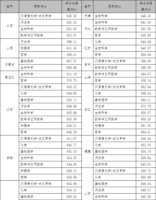 湖南志愿填報(bào),湖南綜合評(píng)價(jià)錄取，湖南強(qiáng)基計(jì)劃