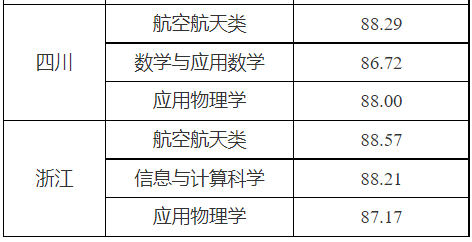 湖南志愿填報(bào),湖南綜合評(píng)價(jià)錄取，湖南強(qiáng)基計(jì)劃