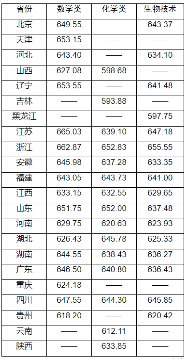 湖南志愿填報(bào),湖南綜合評(píng)價(jià)錄取，湖南強(qiáng)基計(jì)劃