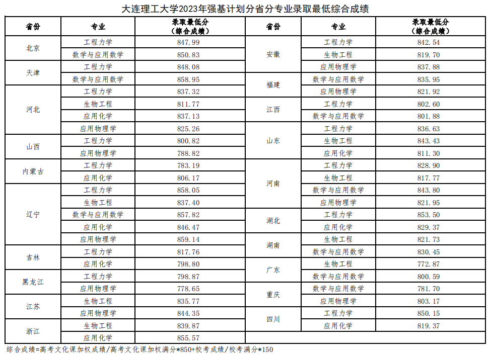 湖南志愿填報(bào),湖南綜合評(píng)價(jià)錄取，湖南強(qiáng)基計(jì)劃