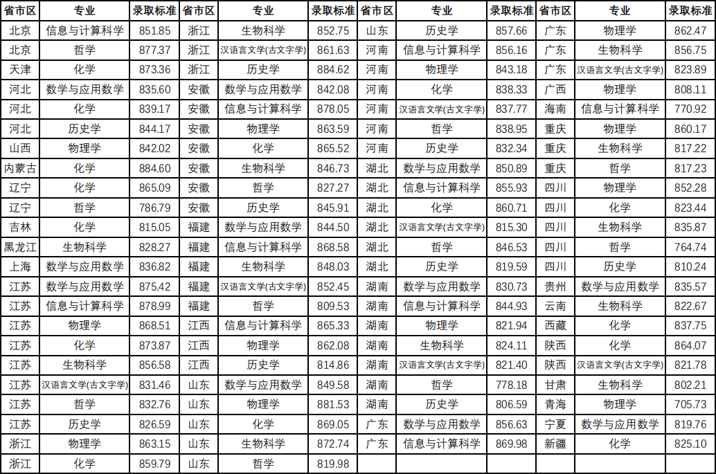 湖南志愿填報(bào),湖南綜合評(píng)價(jià)錄取，湖南強(qiáng)基計(jì)劃