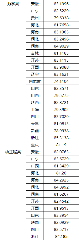 湖南志愿填報(bào),湖南綜合評(píng)價(jià)錄取，湖南強(qiáng)基計(jì)劃