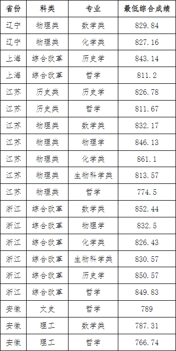 湖南志愿填報(bào),湖南綜合評(píng)價(jià)錄取，湖南強(qiáng)基計(jì)劃