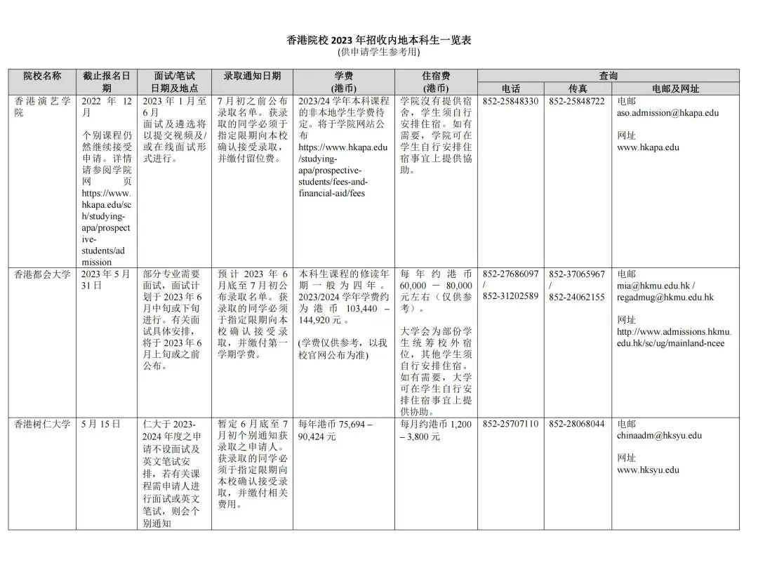 湖南志愿填報,湖南綜合評價錄取，湖南強基計劃