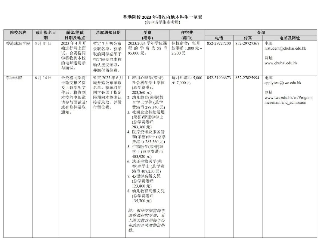 湖南志愿填報,湖南綜合評價錄取，湖南強基計劃