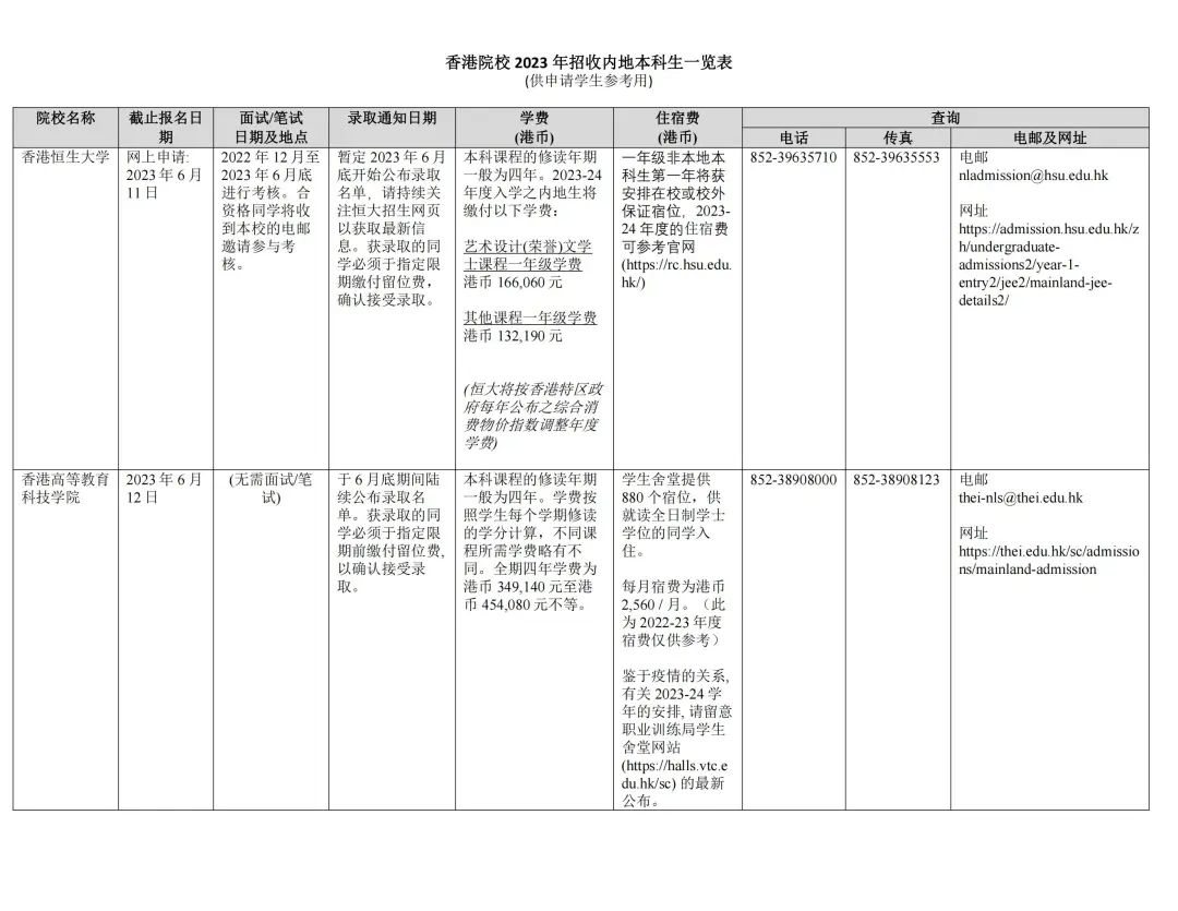 湖南志愿填報,湖南綜合評價錄取，湖南強基計劃